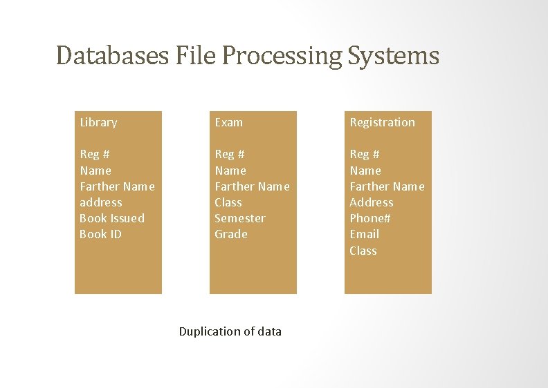 Databases File Processing Systems Library Exam Registration Reg # Name Farther Name address Book