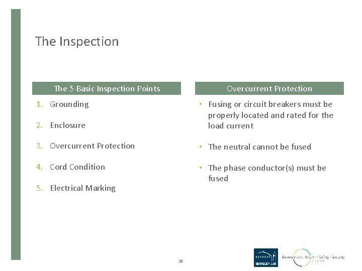 The Inspection The 5 Basic Inspection Points Overcurrent Protection 1. Grounding 2. Enclosure •