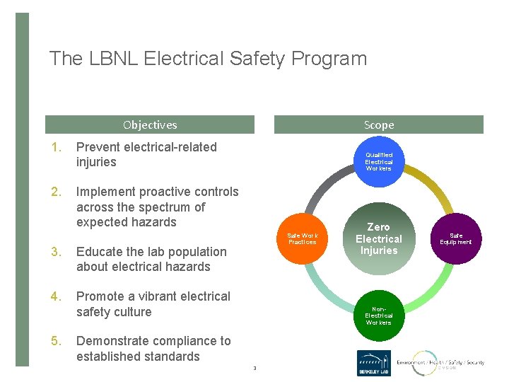 The LBNL Electrical Safety Program Objectives 1. Prevent electrical-related injuries 2. Implement proactive controls