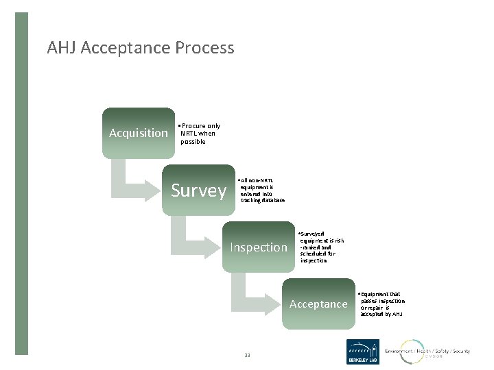 AHJ Acceptance Process Acquisition • Procure only NRTL when possible Survey • All non-NRTL