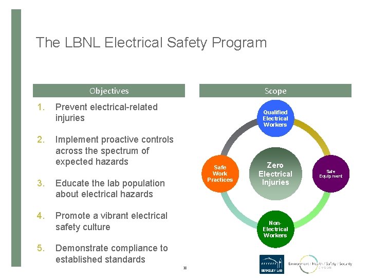 The LBNL Electrical Safety Program Objectives 1. Prevent electrical-related injuries 2. Implement proactive controls