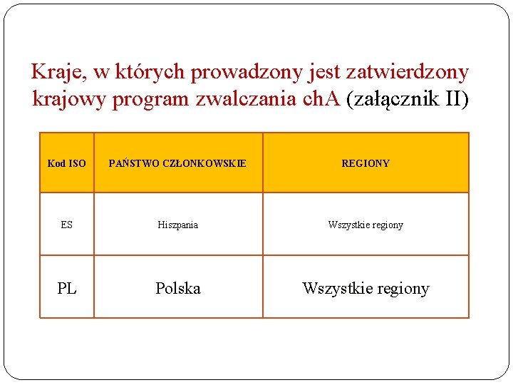 Kraje, w których prowadzony jest zatwierdzony krajowy program zwalczania ch. A (załącznik II) Kod