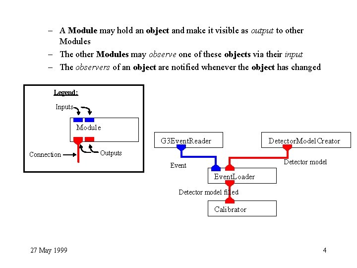 – A Module may hold an object and make it visible as output to
