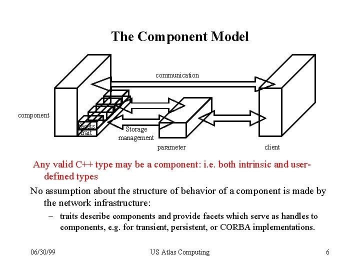 The Component Model communication component facets trait Storage management parameter client Any valid C++