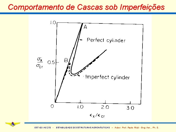 Comportamento de Cascas sob Imperfeições EST 43 / AE 213 - ESTABILIDADE DE ESTRUTURAS