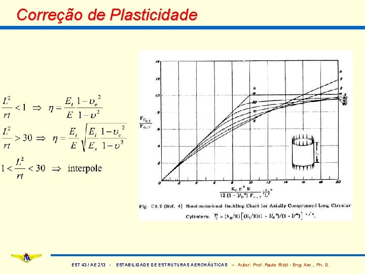 Correção de Plasticidade EST 43 / AE 213 - ESTABILIDADE DE ESTRUTURAS AERONÁUTICAS –