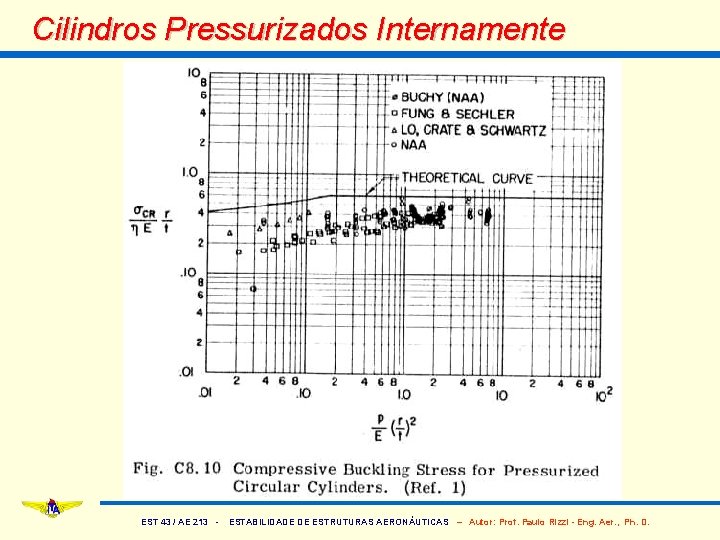 Cilindros Pressurizados Internamente EST 43 / AE 213 - ESTABILIDADE DE ESTRUTURAS AERONÁUTICAS –