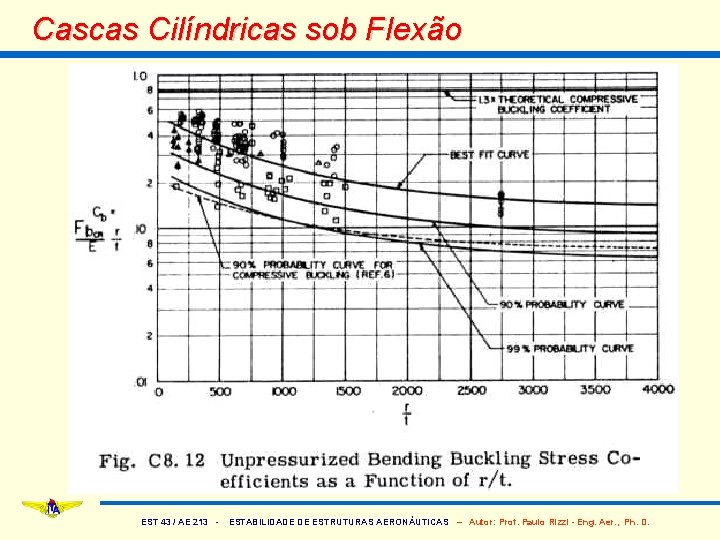 Cascas Cilíndricas sob Flexão EST 43 / AE 213 - ESTABILIDADE DE ESTRUTURAS AERONÁUTICAS