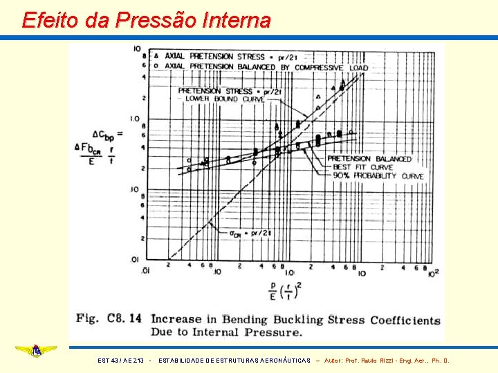 Efeito da Pressão Interna EST 43 / AE 213 - ESTABILIDADE DE ESTRUTURAS AERONÁUTICAS