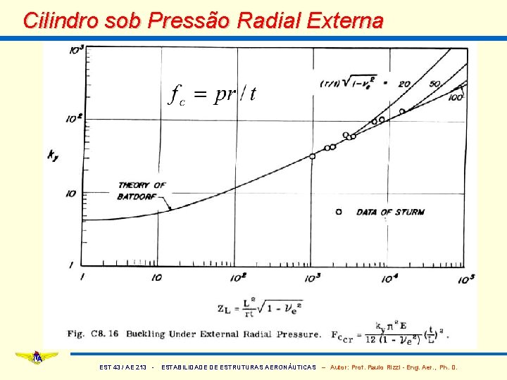 Cilindro sob Pressão Radial Externa EST 43 / AE 213 - ESTABILIDADE DE ESTRUTURAS