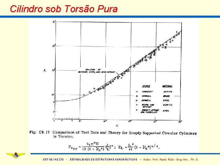 Cilindro sob Torsão Pura EST 43 / AE 213 - ESTABILIDADE DE ESTRUTURAS AERONÁUTICAS