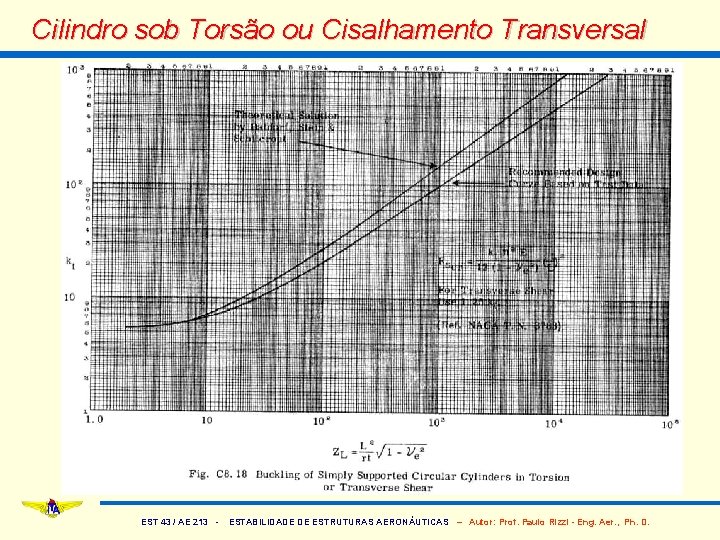 Cilindro sob Torsão ou Cisalhamento Transversal EST 43 / AE 213 - ESTABILIDADE DE