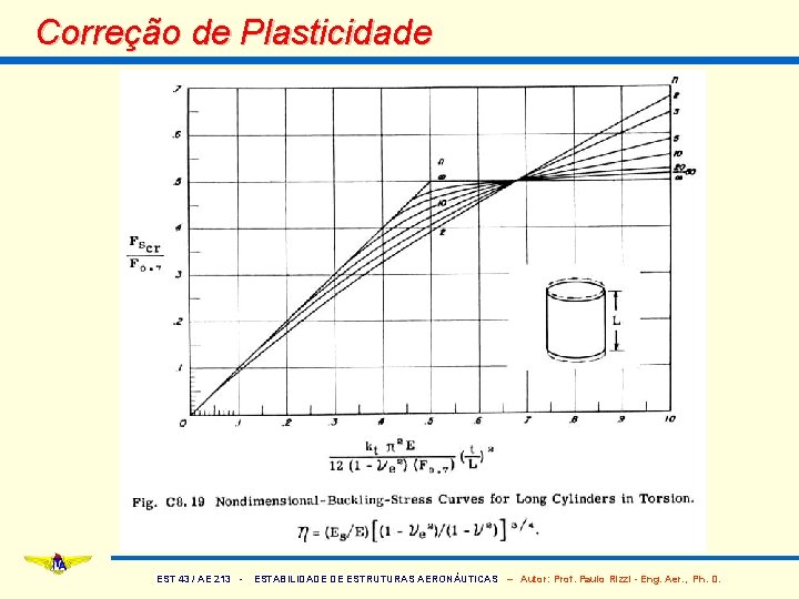 Correção de Plasticidade EST 43 / AE 213 - ESTABILIDADE DE ESTRUTURAS AERONÁUTICAS –