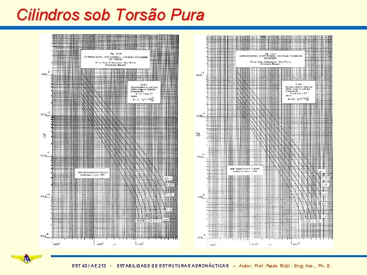 Cilindros sob Torsão Pura EST 43 / AE 213 - ESTABILIDADE DE ESTRUTURAS AERONÁUTICAS