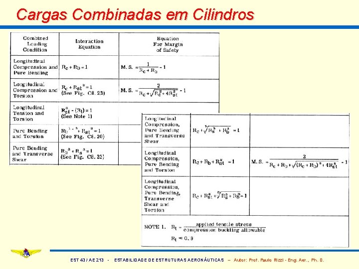 Cargas Combinadas em Cilindros EST 43 / AE 213 - ESTABILIDADE DE ESTRUTURAS AERONÁUTICAS
