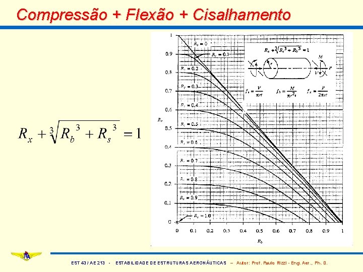 Compressão + Flexão + Cisalhamento EST 43 / AE 213 - ESTABILIDADE DE ESTRUTURAS