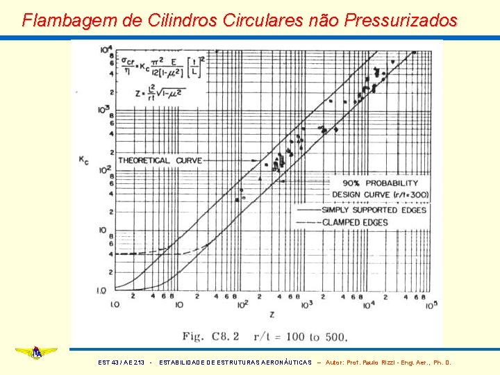 Flambagem de Cilindros Circulares não Pressurizados EST 43 / AE 213 - ESTABILIDADE DE