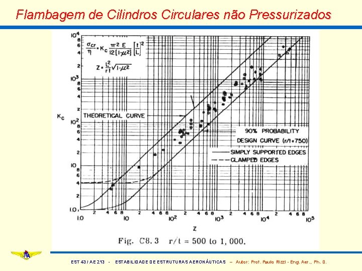 Flambagem de Cilindros Circulares não Pressurizados EST 43 / AE 213 - ESTABILIDADE DE