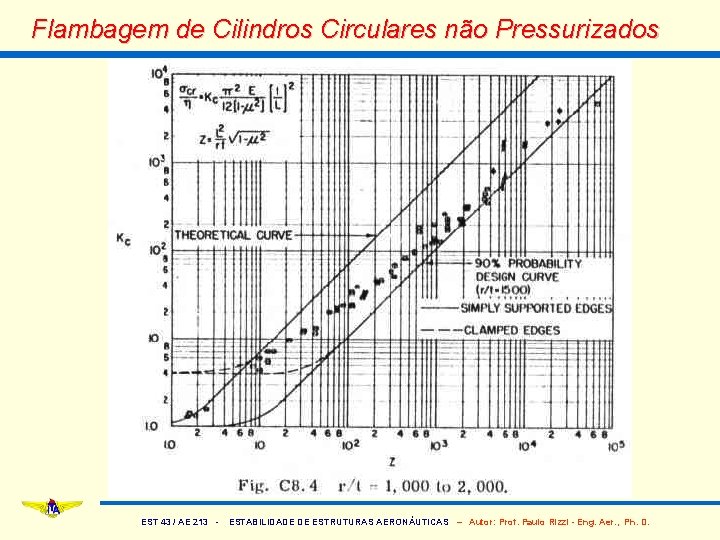 Flambagem de Cilindros Circulares não Pressurizados EST 43 / AE 213 - ESTABILIDADE DE