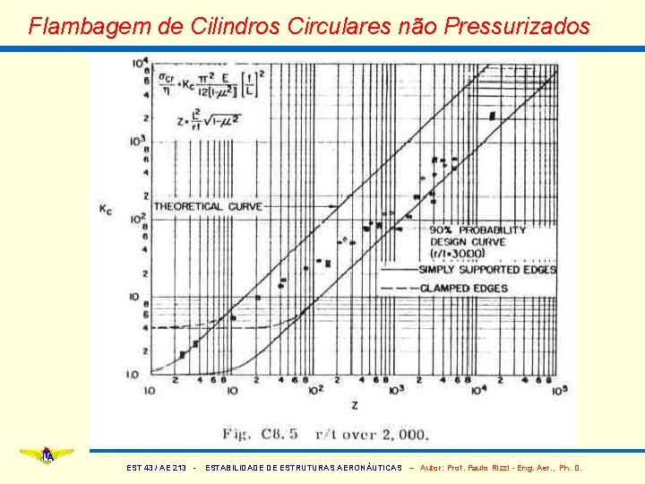 Flambagem de Cilindros Circulares não Pressurizados EST 43 / AE 213 - ESTABILIDADE DE