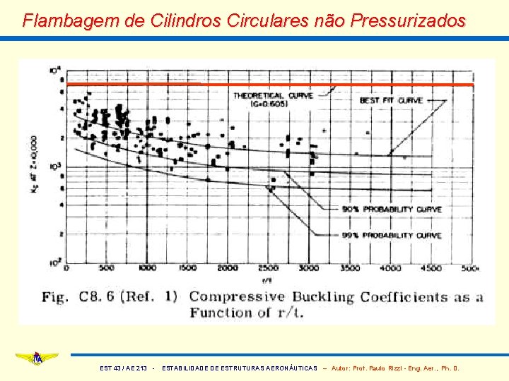 Flambagem de Cilindros Circulares não Pressurizados EST 43 / AE 213 - ESTABILIDADE DE