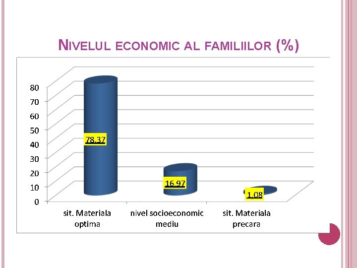 NIVELUL ECONOMIC AL FAMILIILOR (%) 14 