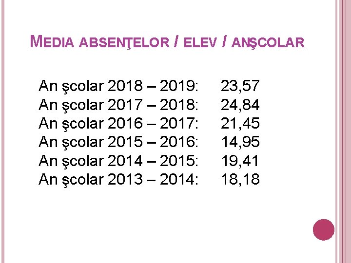 MEDIA ABSENŢELOR / ELEV / ANŞCOLAR An şcolar 2018 – 2019: An şcolar 2017