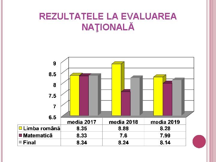 REZULTATELE LA EVALUAREA NAŢIONALĂ 26 