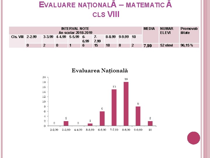 EVALUARE NAȚIONALĂ – MATEMATIC Ă CLS VIII Cls. VIII 2 -2. 99 0 INTERVAL