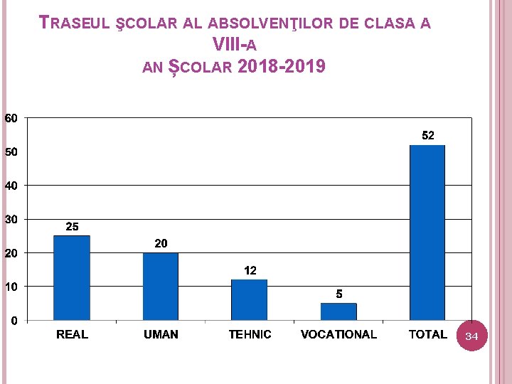 TRASEUL ŞCOLAR AL ABSOLVENŢILOR DE CLASA A VIII-A AN ȘCOLAR 2018 -2019 34 