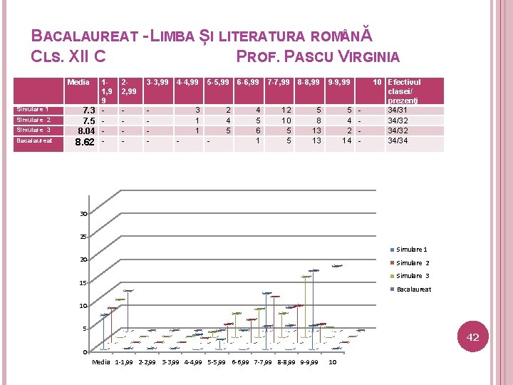 BACALAUREAT - LIMBA ȘI LITERATURA ROM NĂ CLS. XII C PROF. PASCU VIRGINIA Media