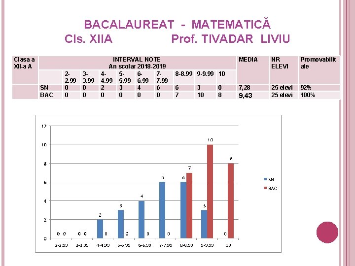 BACALAUREAT - MATEMATICĂ Cls. XIIA Prof. TIVADAR LIVIU Clasa a XII-a A SN BAC