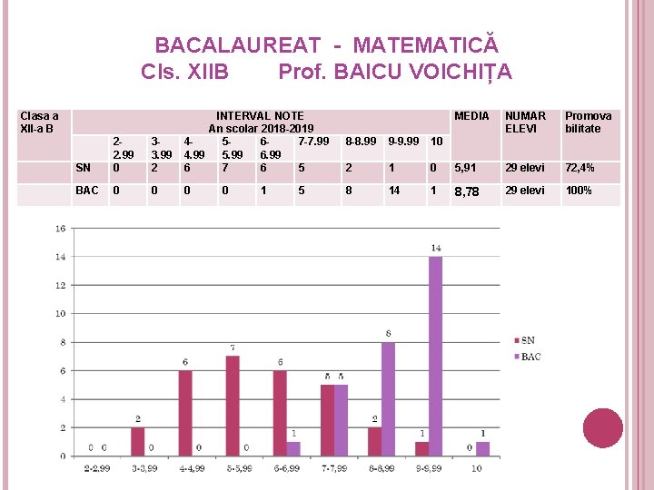 BACALAUREAT - MATEMATICĂ Cls. XIIB Prof. BAICU VOICHIȚA Clasa a XII-a B SN 22.