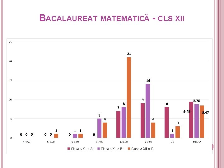 BACALAUREAT MATEMATICĂ - CLS XII 46 