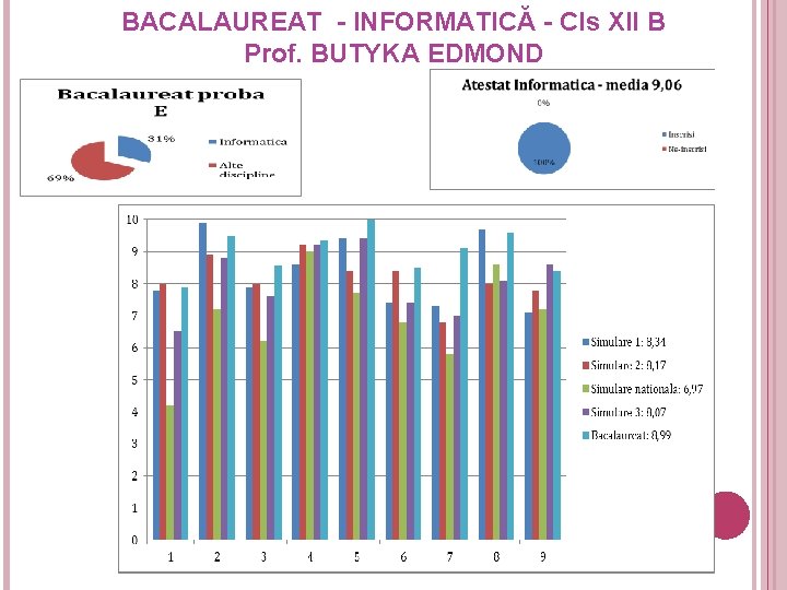 BACALAUREAT - INFORMATICĂ - Cls XII B Prof. BUTYKA EDMOND 48 