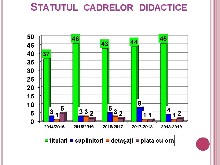 STATUTUL CADRELOR DIDACTICE 56 