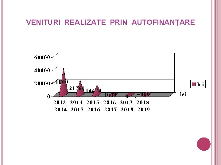 VENITURI REALIZATE PRIN AUTOFINANŢARE 61 