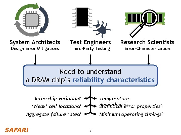 System Architects Test Engineers Research Scientists Design Error Mitigations Third-Party Testing Error-Characterization Need to