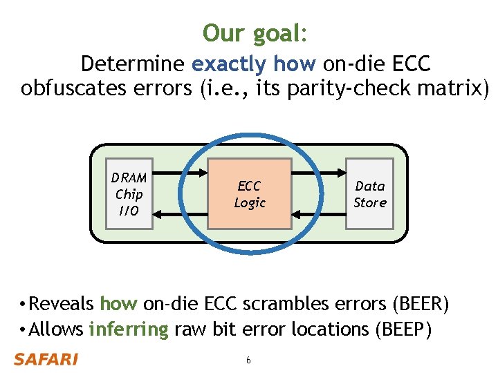 Our goal: Determine exactly how on-die ECC obfuscates errors (i. e. , its parity-check