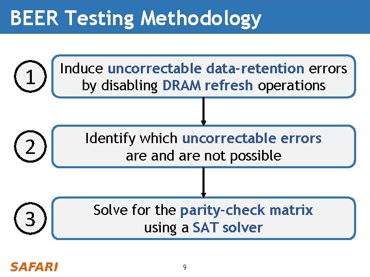 BEER Testing Methodology 1 Induce uncorrectable data-retention errors by disabling DRAM refresh operations 2