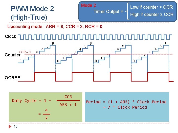 Mode 2 Timer Output = PWM Mode 2 (High-True) Low if counter < CCR