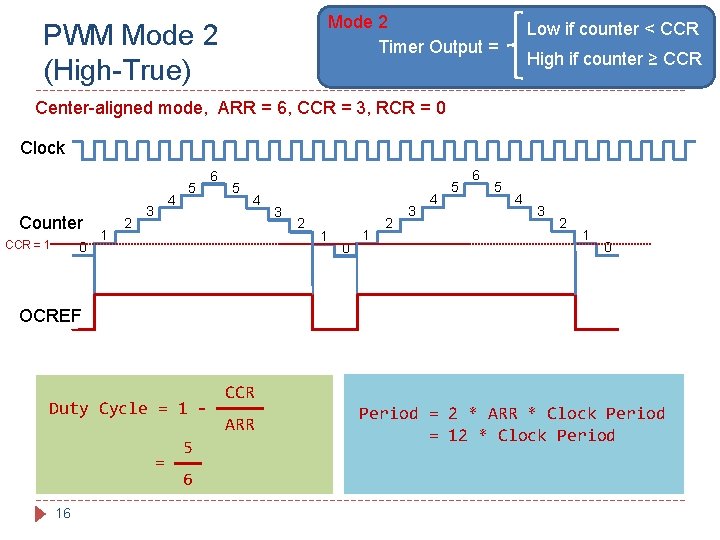 Mode 2 Timer Output = PWM Mode 2 (High-True) Low if counter < CCR