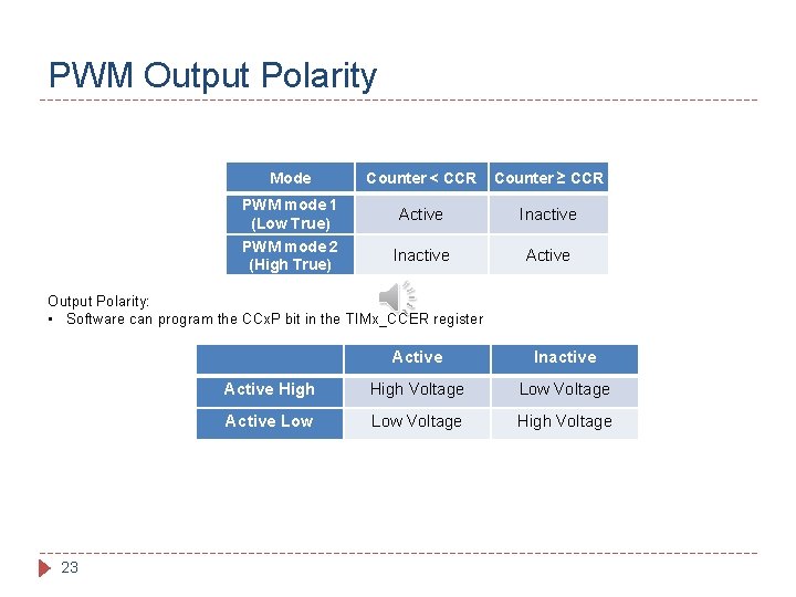 PWM Output Polarity Mode PWM mode 1 (Low True) PWM mode 2 (High True)