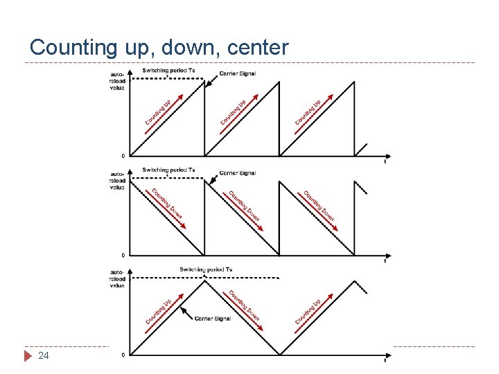 Counting up, down, center 24 
