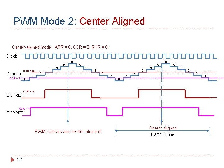 PWM Mode 2: Center Aligned Timer Output = Low if counter < CCR High