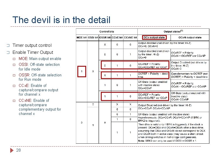 The devil is in the detail � Timer output control � Enable Timer Output