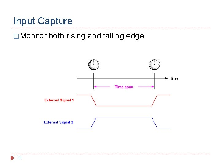 Input Capture � Monitor 29 both rising and falling edge 