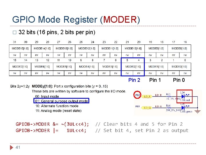 GPIO Mode Register (MODER) � 32 bits (16 pins, 2 bits per pin) Pin