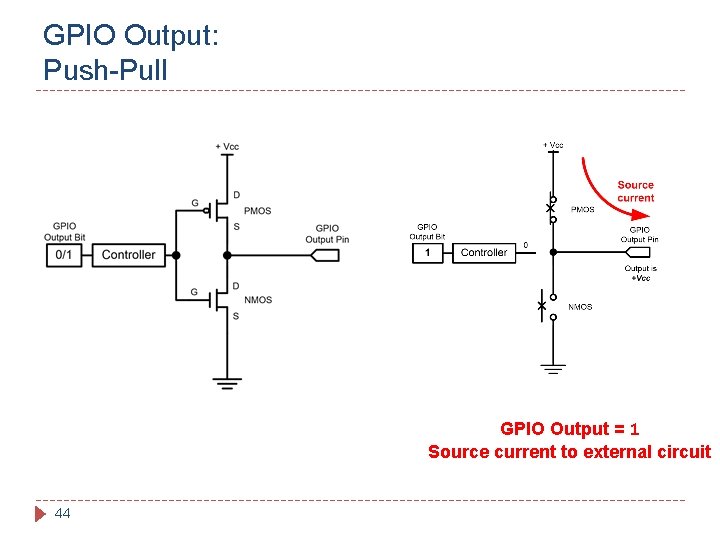 GPIO Output: Push-Pull GPIO Output = 1 Source current to external circuit 44 