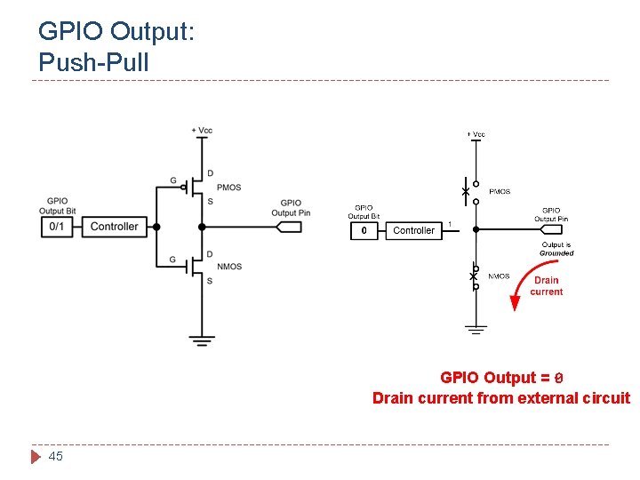 GPIO Output: Push-Pull GPIO Output = 0 Drain current from external circuit 45 